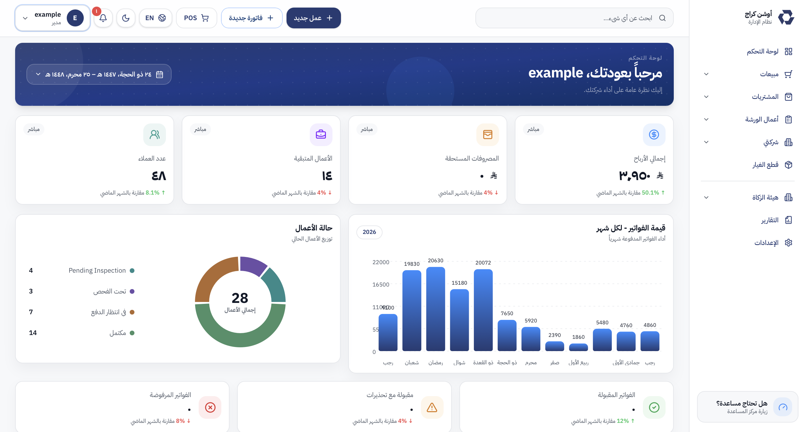 لوحة تحكم نظام أوشن لإدارة الورش